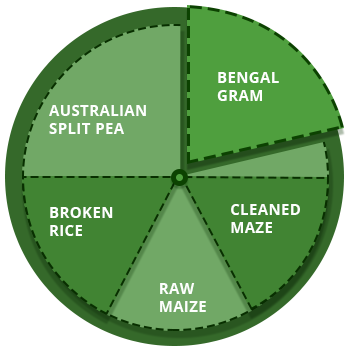 Chart- Nalaas